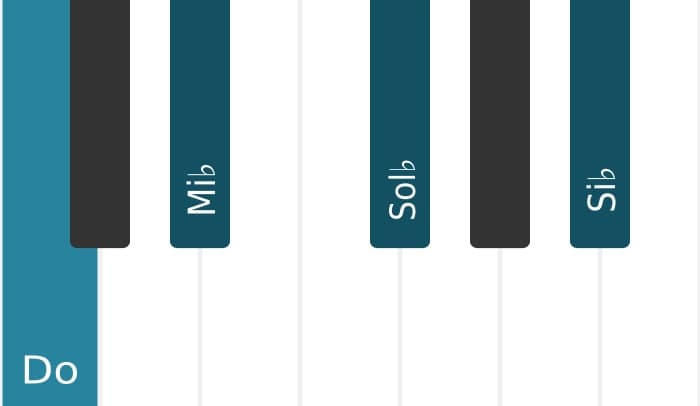 Voix de piano de l'accord Do Mineur neuvième quinte diminuée - 1