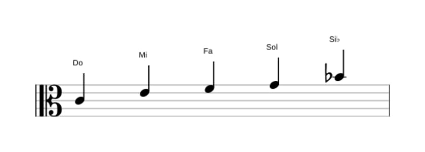 Partitions de la gamme Do Mixolidien pentatonique en trois octaves (4)