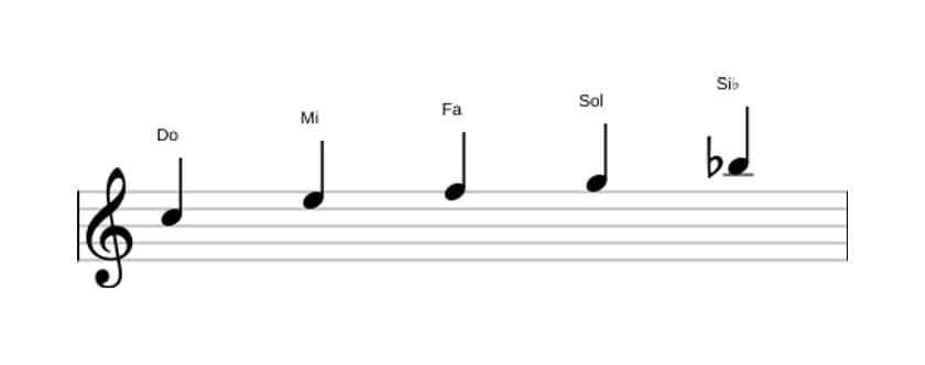 Partitions de la gamme Do Mixolidien pentatonique en trois octaves (5)