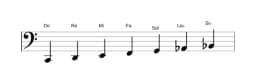 Partitions de la gamme Do Mixolydien bémol 6 en trois octaves (2)