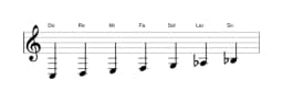 Partitions de la gamme Do Mixolydien bémol 6 en trois octaves (3)