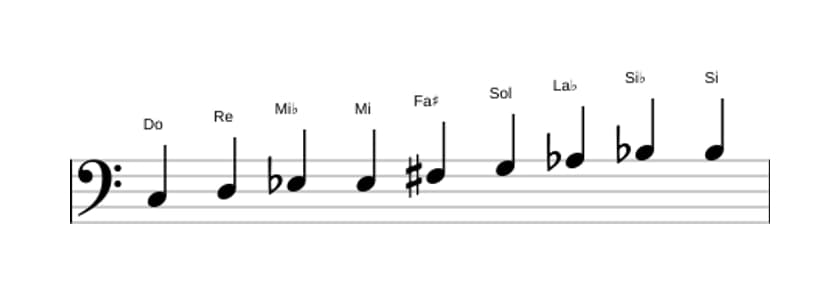 Partitions de la gamme Do Mode de Messiaen 3 en trois octaves (3)