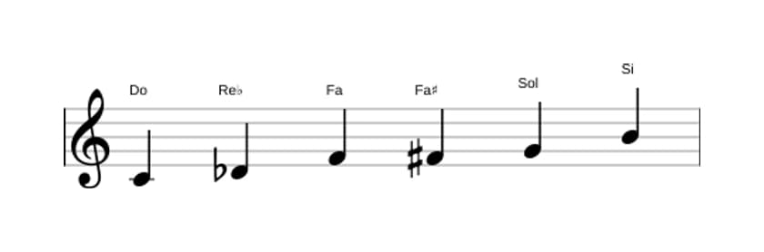 Partitions de la gamme Do Mode de Messiaen 5 en trois octaves (4)