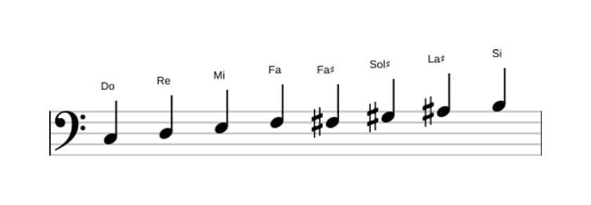 Partitions de la gamme Do Mode de Messiaen 6 en trois octaves (3)