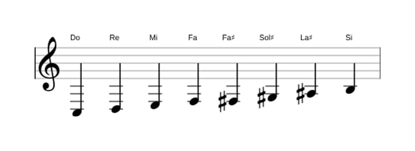 Partitions de la gamme Do Mode de Messiaen 6 en trois octaves (3)