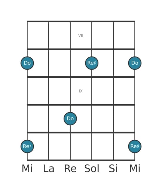 Diagramme d'intervalle guitare pour Neuviéme augmentée en position 6