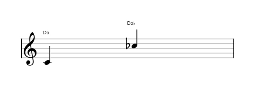 Partition de l'intervalle Octave diminuée en trois octaves (4)