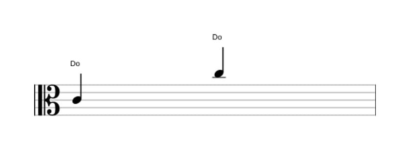 Partition de l'intervalle Octave juste en trois octaves (4)