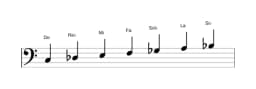 Partitions de la gamme Do Orientale en trois octaves (3)