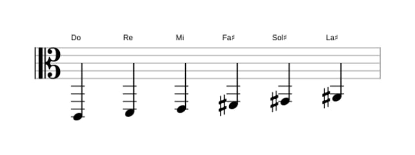 Partitions de la gamme Do Par tons en trois octaves (2)