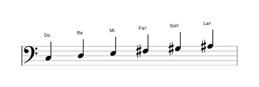 Partitions de la gamme Do Par tons en trois octaves (3)