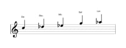 Partitions de la gamme Do Pelog en trois octaves (5)