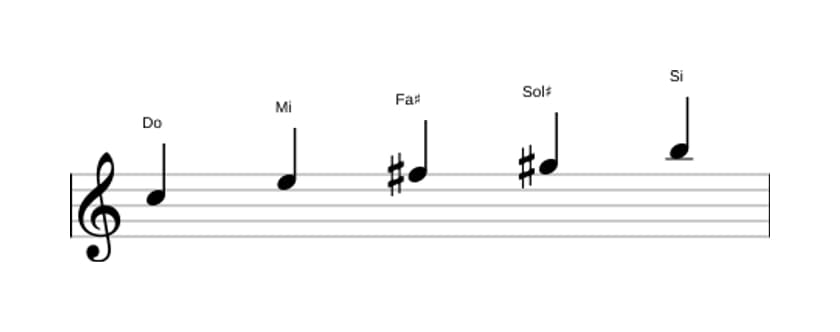 Partitions de la gamme Do Pentatonique lydien dièse 5 en trois octaves (5)