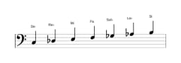 Partitions de la gamme Do Persane en trois octaves (3)