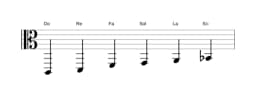 Partitions de la gamme Do Piongio en trois octaves (2)