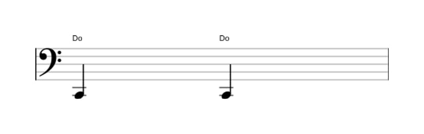 Partition de l'intervalle Prime juste en trois octaves (2)