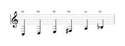 Partitions de la gamme Do Prometheus en trois octaves (3)