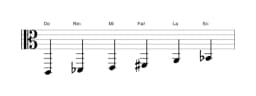Partitions de la gamme Do Prometheus napolitaine en trois octaves (2)