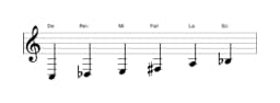 Partitions de la gamme Do Prometheus napolitaine en trois octaves (3)