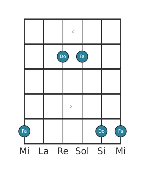 Diagramme d'intervalle guitare pour Quarte juste en position 8