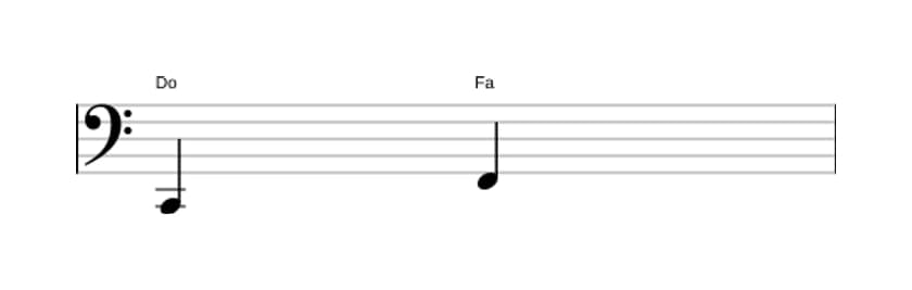 Partition de l'intervalle Quarte juste en trois octaves (2)