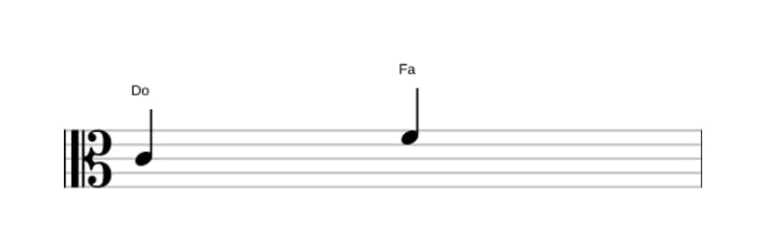 Partition de l'intervalle Quarte juste en trois octaves (4)