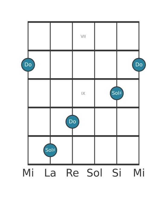 Diagramme d'intervalle guitare pour Quinte augmentée en position 6