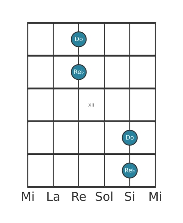 Diagramme d'intervalle guitare pour Seconde mineure en position 9