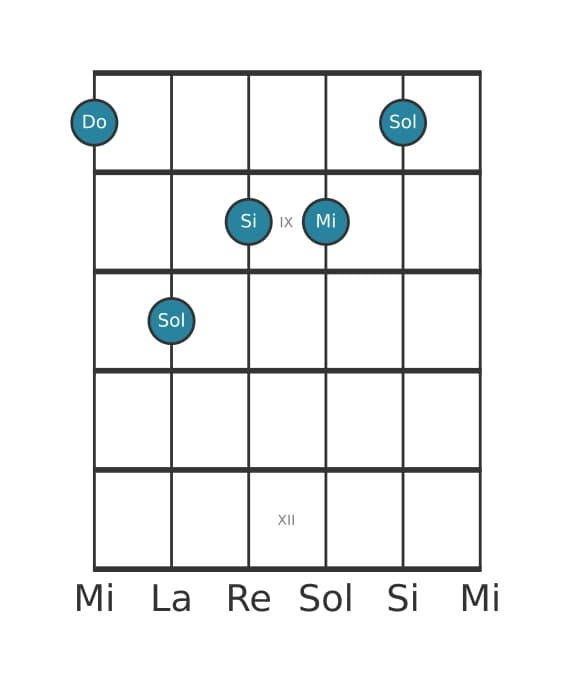 Voix de guitare #1 de l'accord Do Septième majeure