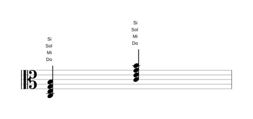 Partition de Do Septième majeure en trois octaves (3)