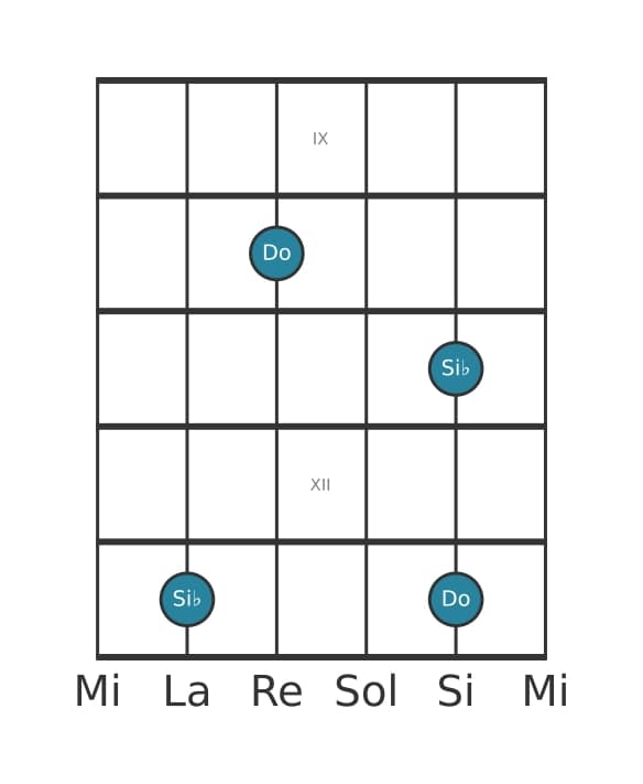 Diagramme d'intervalle guitare pour Septiéme mineure en position 8
