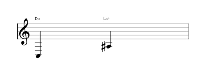 Partition de l'intervalle Sixte augmentée en trois octaves (3)