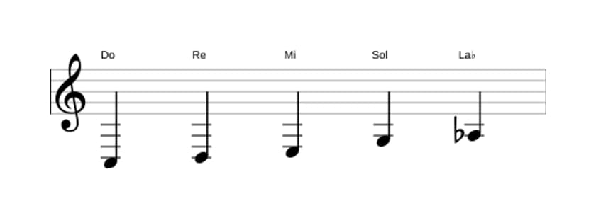 Partitions de la gamme Do Sixte bémol pentatonique en trois octaves (3)