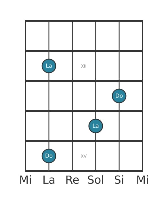 Diagramme d'intervalle guitare pour Sixte majeure en position 10