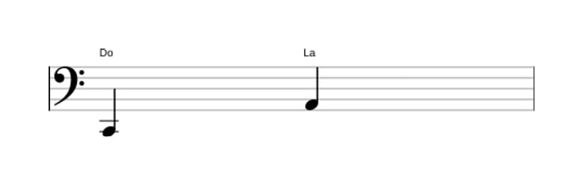 Partition de l'intervalle Sixte majeure en trois octaves (2)