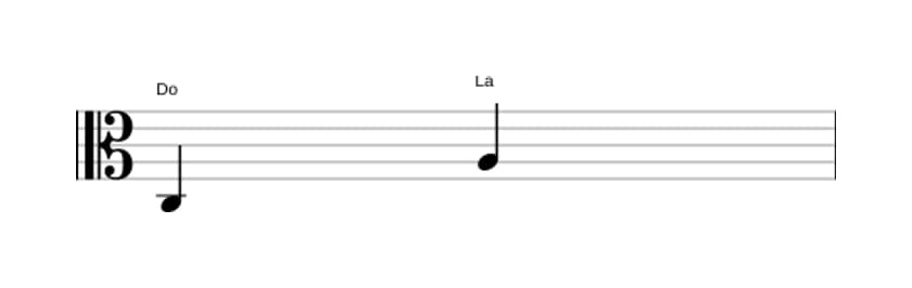Partition de l'intervalle Sixte majeure en trois octaves (3)