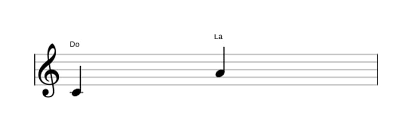 Partition de l'intervalle Sixte majeure en trois octaves (4)