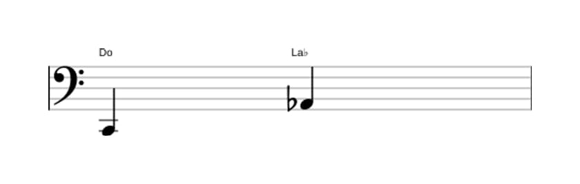Partition de l'intervalle Sixte mineure en trois octaves (2)