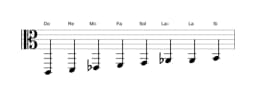 Partitions de la gamme Do Sixte mineure diminuée en trois octaves (2)