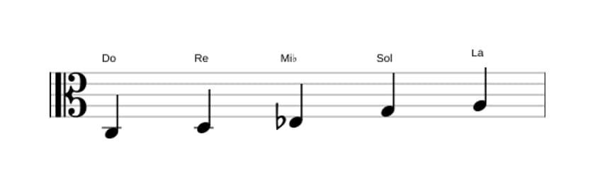 Partitions de la gamme Do Tierce bémol pentatonique en trois octaves (3)