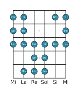 Gamme de guitare pour Do Todi raga en position 1
