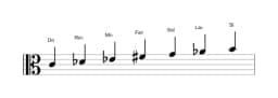 Partitions de la gamme Do Todi raga en trois octaves (4)