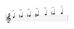 Partitions de la gamme Do Todi raga en trois octaves (5)