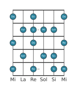 Gamme de guitare pour Do Tons entiers en position 7
