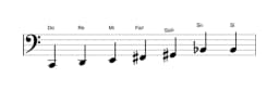 Partitions de la gamme Do Tons entiers en trois octaves (2)