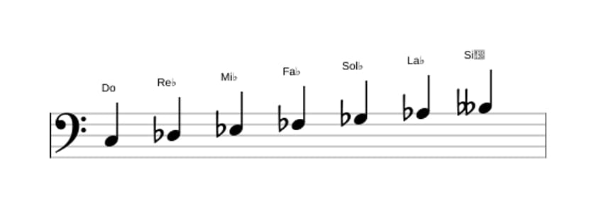 Partitions de la gamme Do Ultralocrien en trois octaves (3)