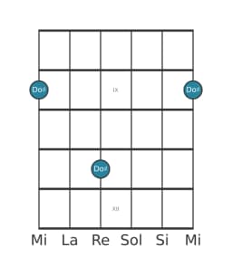 Diagramme de note guitare pour Do dièse en position 7