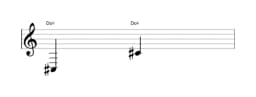 Partition de la note Do dièse sur plusieurs octaves (3)