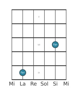 Diagramme de note guitare pour Fa dièse en position 4