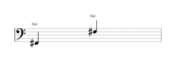 Partition de la note Fa dièse sur plusieurs octaves (2)